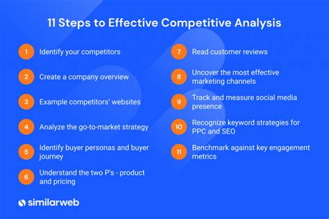 Free Website Competition Analytics .